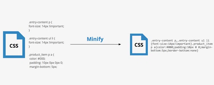 Minifier CSS & JS